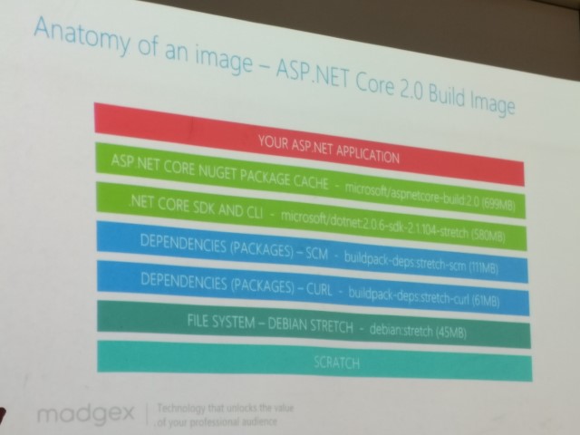 Images
